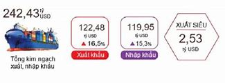 Bộ Xuất Khẩu Ngoài Nước 2023 Online Là Gì Dịch Sang Tiếng Việt