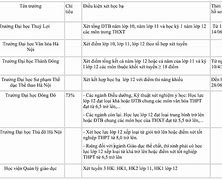 Các Trường Ở Miền Bắc Xét Học Bạ