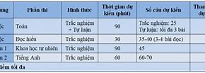 Cách Tính Điểm Đánh Giá Tư Duy Bách Khoa