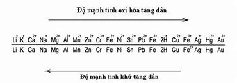 Đặc Tính Hóa Là Gì