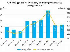 Giá Gạo Xuất Khẩu Sang Eu 2024 Pdf Free Download