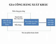 Hàng Gia Công Xuất Khẩu Là Gì