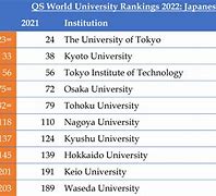 Học Bổng Erasmus 2022 Uab University Ranking In Japan 2024 Result